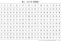 2019全国姓名报告出炉 你身边有张伟、李娜们吗?