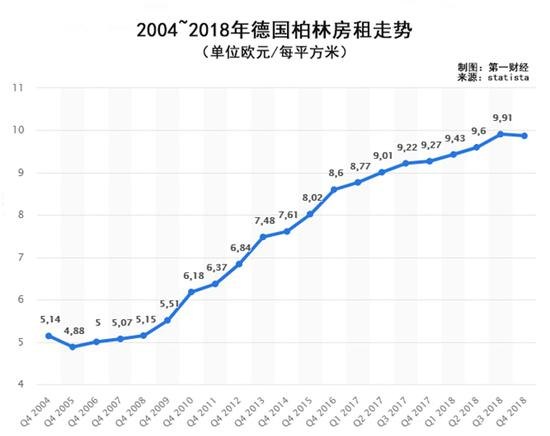 民众呼吁公有化房地产公司