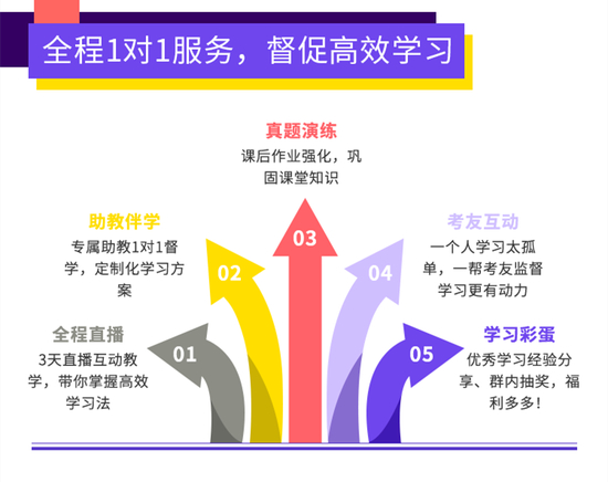 中级经济师考试
