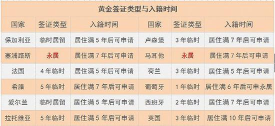 数据来源：据公开资料整理&nbsp; 制图：江敏