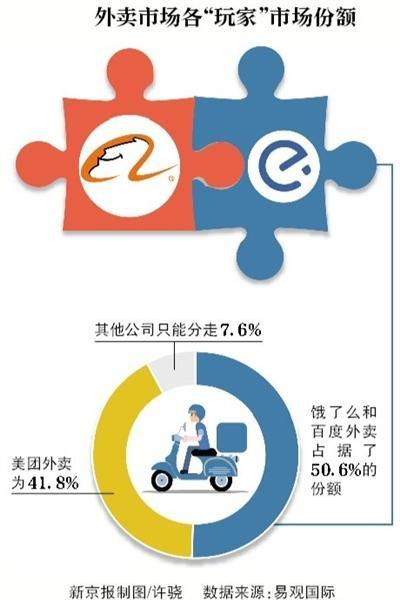 阿里95亿美元全资收购饿了么