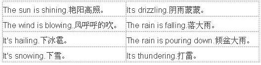 还有不同的天气的形容词。