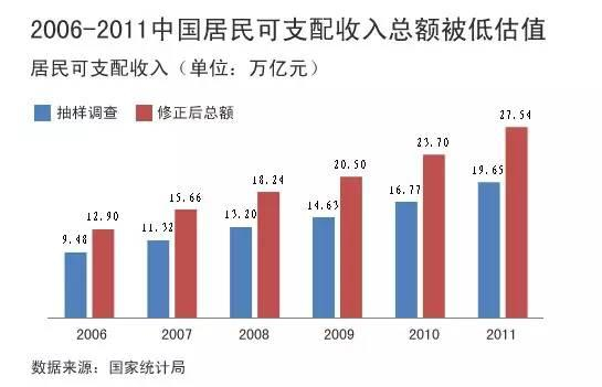 固定资产投资规模：被拉长的钢筋