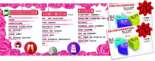 每逢佳节被催婚