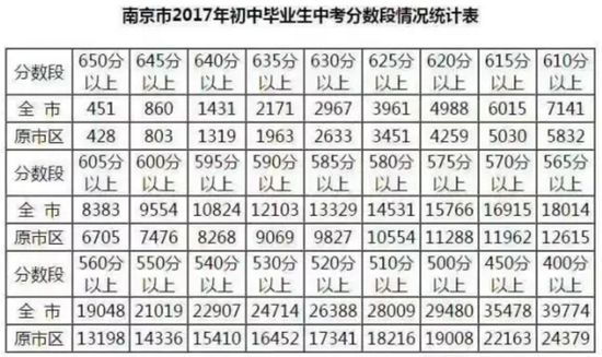 　　[热门初中成绩单]