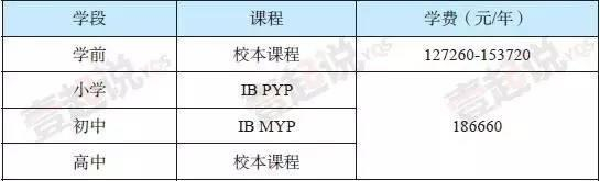上海虹桥国际外籍人员子女学校
