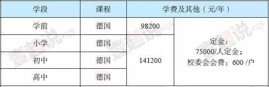 上海虹桥德国外籍人员子女学校