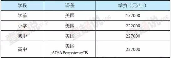 上海美国外籍人员子女学校&nbsp;