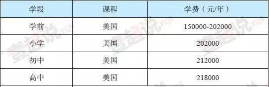 上海协和国际外籍人员子女学校