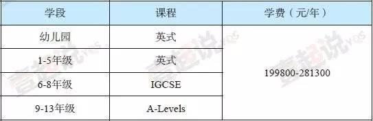 上海哈罗外籍人员子女学校