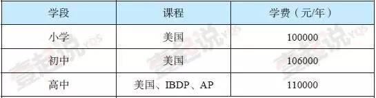 上海中学国际部