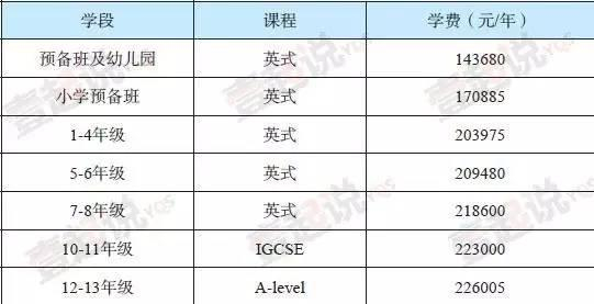 上海不列颠英国外籍人员子女学校