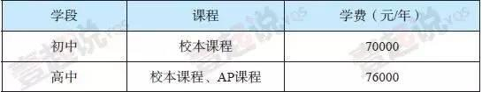 华东师范大学第二附属中学国际部