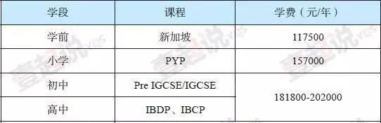 上海新加坡外籍人员子女学校