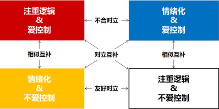 世界心理大师揭秘性格色彩密码让你更懂孩子的心 手机新浪网