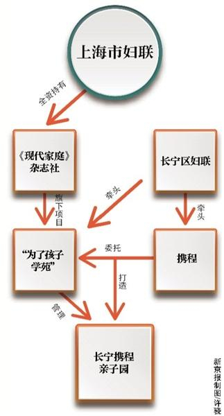 长宁检方提前介入携程亲子园虐童案，4名涉事人员有3名涉嫌虐待被刑拘