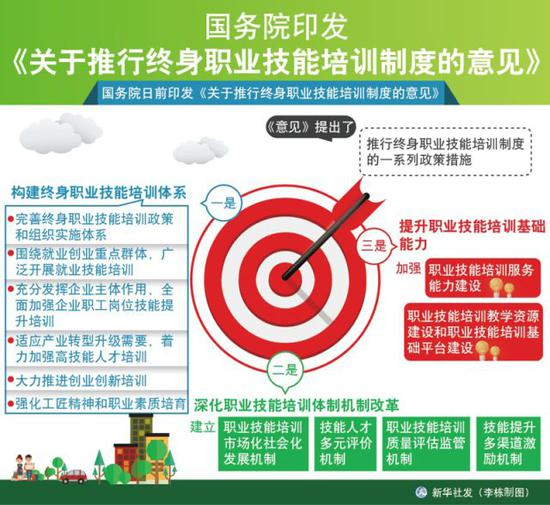 ▲国务院印发《关于推行终身职业技能培训制度的意见》新华社发 李栋 制图