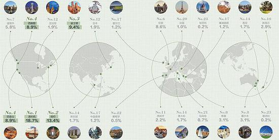 图片来源：胡润《中国投资移民白皮书》