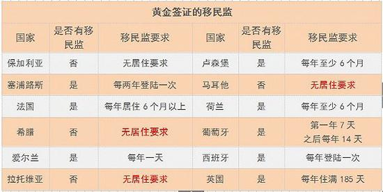 数据来源：据公开资料整理&nbsp; 制图：江敏