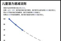 教育要从娃娃抓起 那娃娃的老师又从何抓起呢?