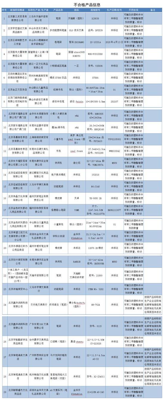 图片来自中国消费者报。