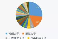 名校生考研报普通院校 “逆行”考研=集体滑落?