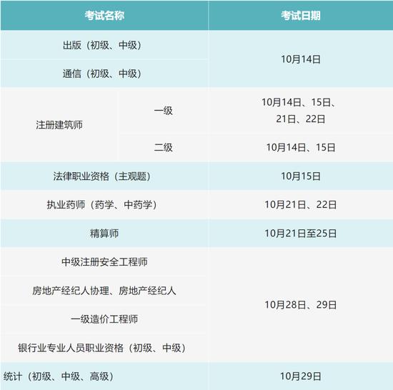 注意！10月专业技术人员这些考试时间定了