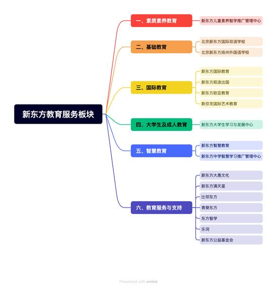 制图：陈振芳