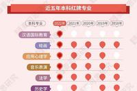 教育观察:艺考不“易考” 高考无捷径