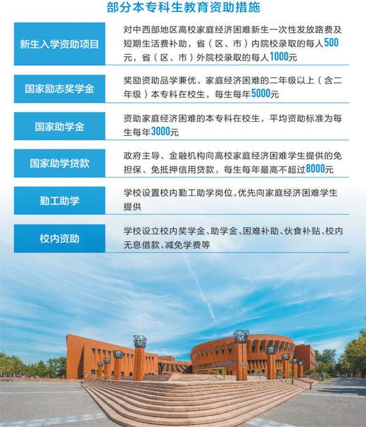 资料来源：教育部、财政部