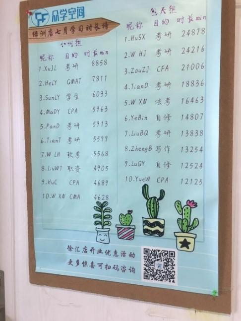 图为众学空间的“学习时长榜”，自习时长最多的是考研或考证的人。图片来源：众学空间