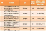 浙江公布2020年高中中外合作办学项目名单