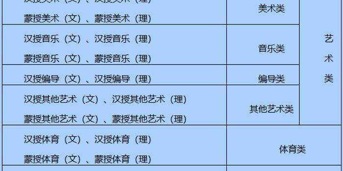 内蒙古发布2019年普通高校招生报名信息采集