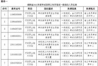 83人作弊被通报 公务员考试尤其不容“投机取巧”