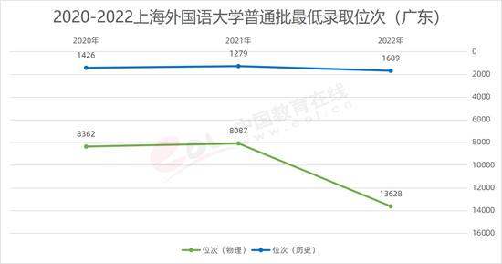 D3.4.7 2020-2022Ϻ(gu)Z(y)W(xu)ͨȡλΣV| (sh)(j)(li)ԴV|ʡԇԺ