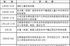 2020年房山区义务教育阶段入学工作意见的通知