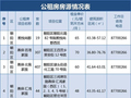 北京毕业大学生专项配租房源共推出3500套