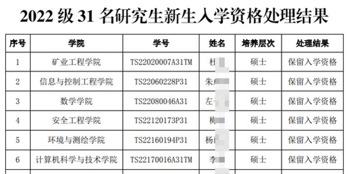 徐州礦業大學招標_中國礦業大學研究生院徐州_江蘇徐州中國礦業大學