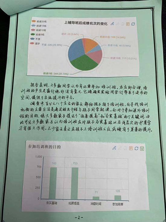 学生们针对“培训班效果”的调研数据