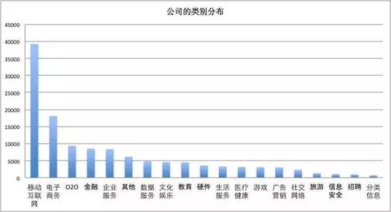 类别