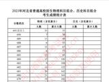 河北省2023高考一分一档公布