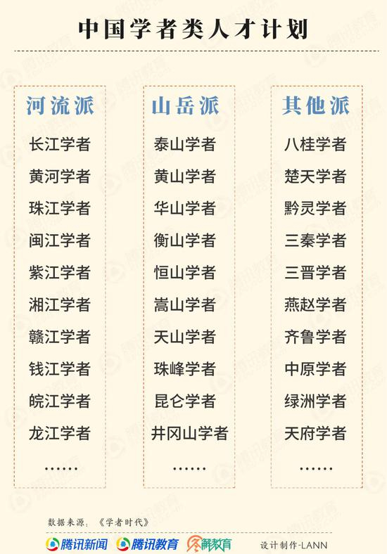 还有一类演艺人物、商界名流、公职人员，需要一顶硕士、博士帽子来镀镀金。