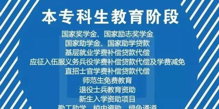 本科生教育阶段 国家资助政策有哪些?