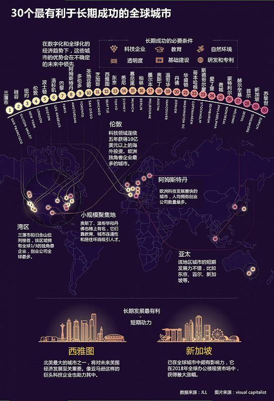图片来源：visualcapitalist&nbsp; 翻译：江敏