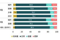教育部首次发布义务教育监测报告:学生仍是特“困”族