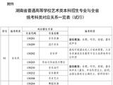 湖南2024普通高校艺术类专业考试招生工作实施方案