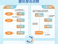 资格面试考试，即将开始报名