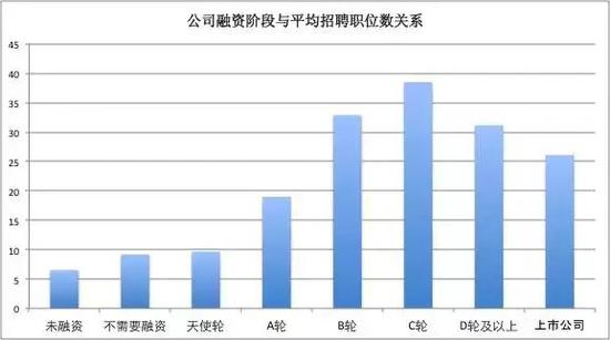 关系