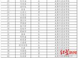 提前被高校锁定 成都77名学生获得外语类保送生资格