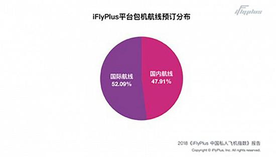 图片来源：iFlyPlus